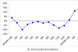 强取豪夺啊！小贾伦-杰克逊单节8投7中已得到16分6抢断！